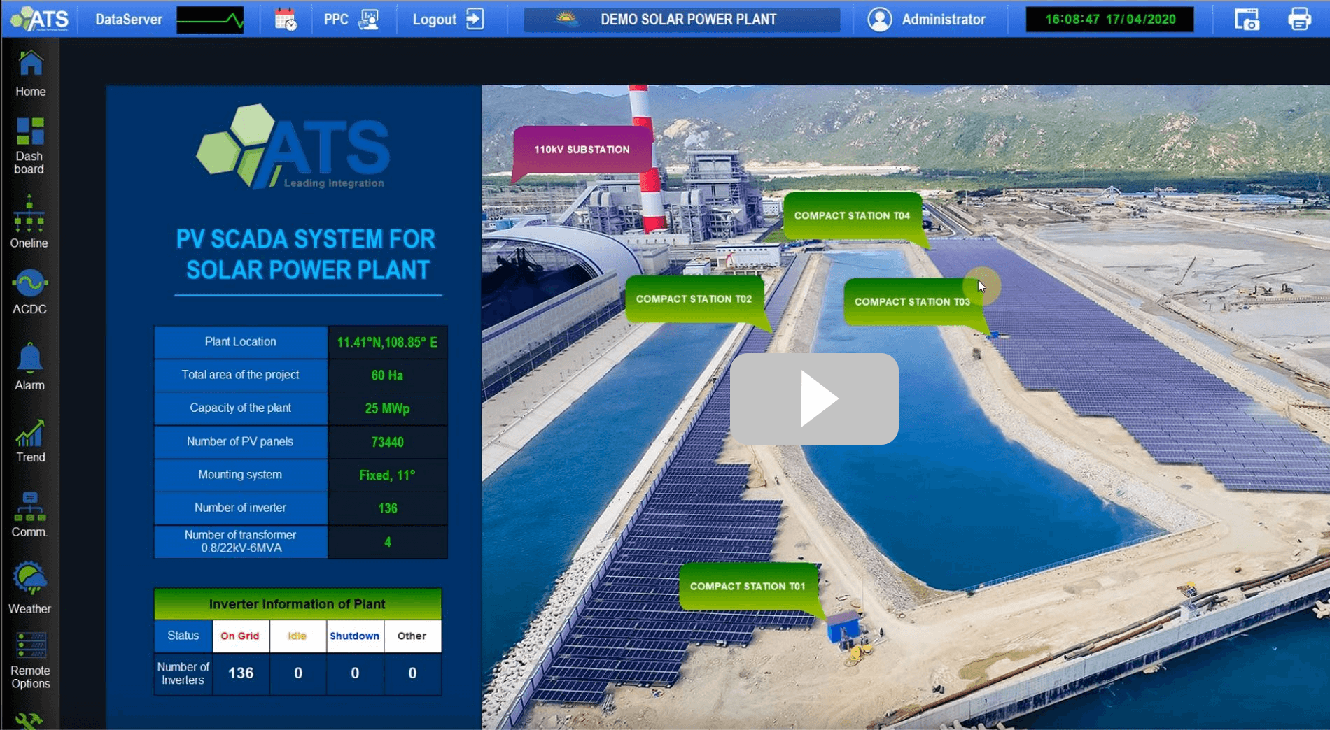 GIẢI PHÁP LINH HOẠT VÀ KINH TẾ