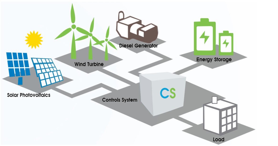 GIẢI PHÁP LINH HOẠT CHO MỞ RỘNG TƯƠNG LAI