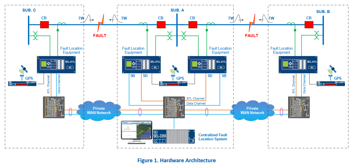 GIẢI PHÁP ĐÁNG TIN CẬY