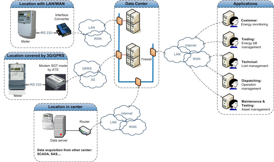 GIẢI PHÁP TÍCH HỢP CHO QUẢN LÝ DỮ LIỆU