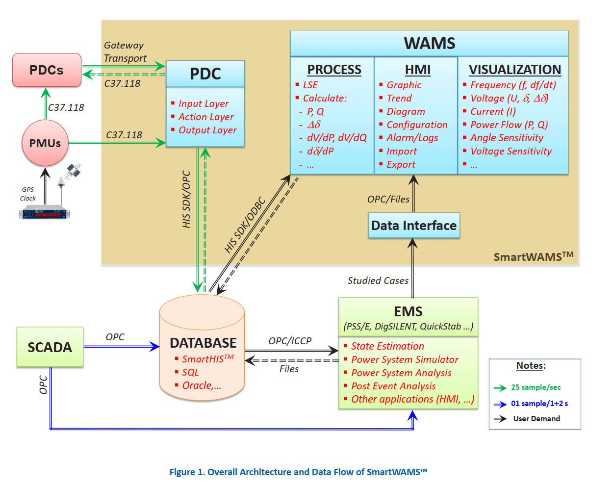 GIẢI PHÁP ĐÁNG TIN CẬY CHO HỆ THỐNG DỮ LIỆU LỚN